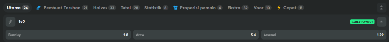 Penjelasan Odds pada Taruhan 1X2 - BC Game