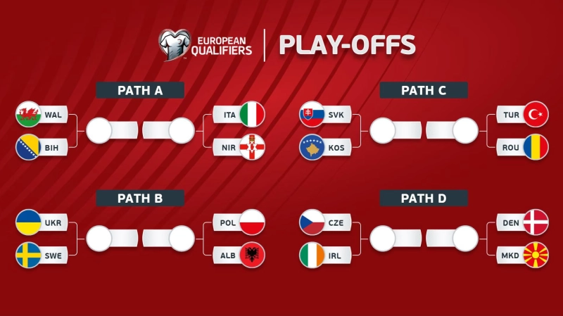 Play Off Piala Dunia 2026 Semakin Memanas Pertarungan Terakhir Menuju Panggung Dunia