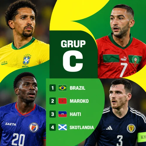 Analisis Grup C Piala Dunia FIFA 2026
