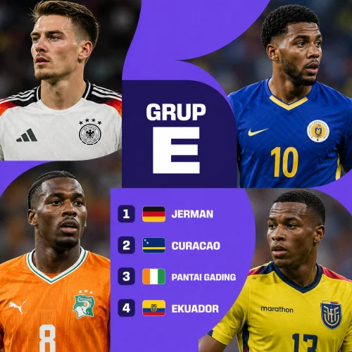 Analisis Grup E Untuk Taruhan Piala Dunia FIFA 2026