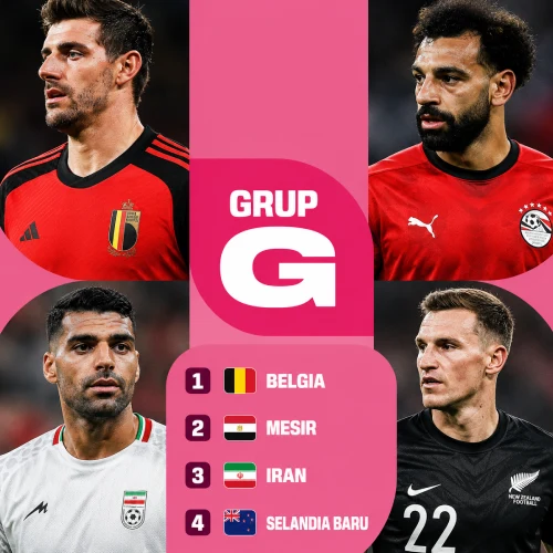 Analisis Grup G Untuk Taruhan Piala Dunia FIFA 2026