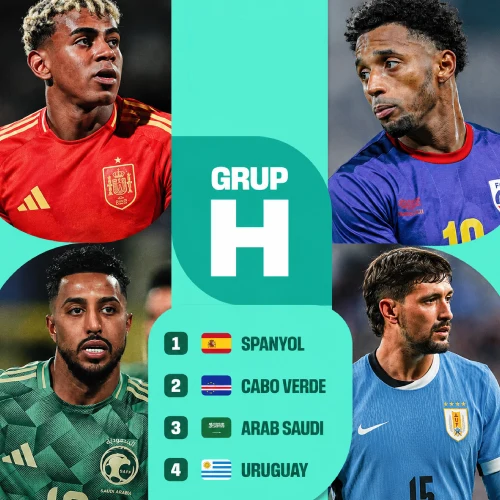 Analisis Grup H Untuk Taruhan Piala Dunia FIFA 2026