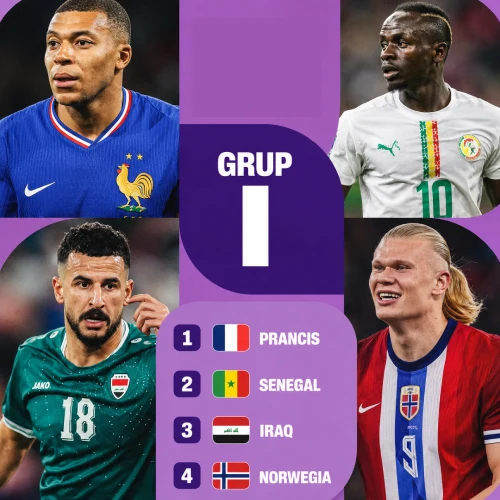 Analisis Grup I Piala Dunia FIFA 2026