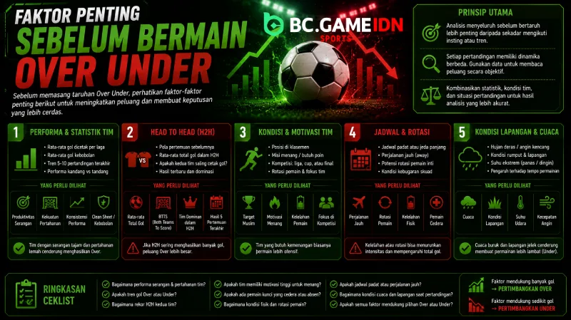 Faktor Penting Sebelum Bermain Over Under