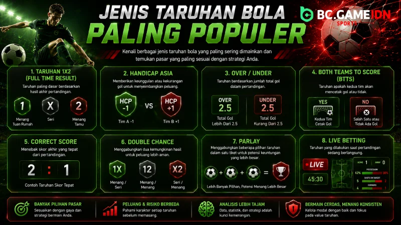 Jenis Taruhan Bola Paling Populer