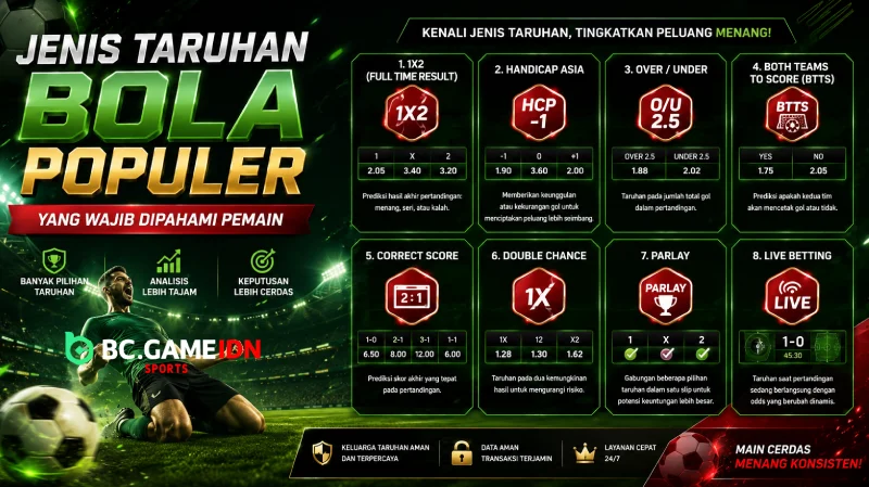 Jenis Taruhan Bola Populer yang Wajib Dipahami Pemain