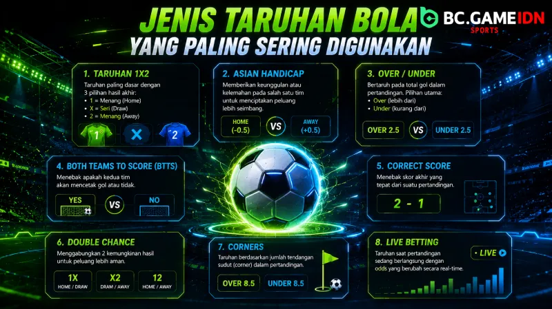 Jenis Taruhan Bola yang Paling Sering Digunakan