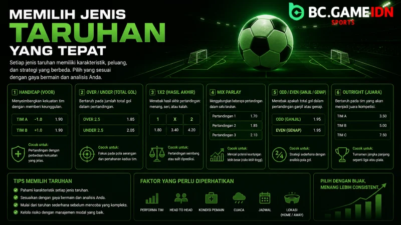 Memilih Jenis Taruhan yang Tepat - Cara Main Judi Bola Online - BC Game Indonesia