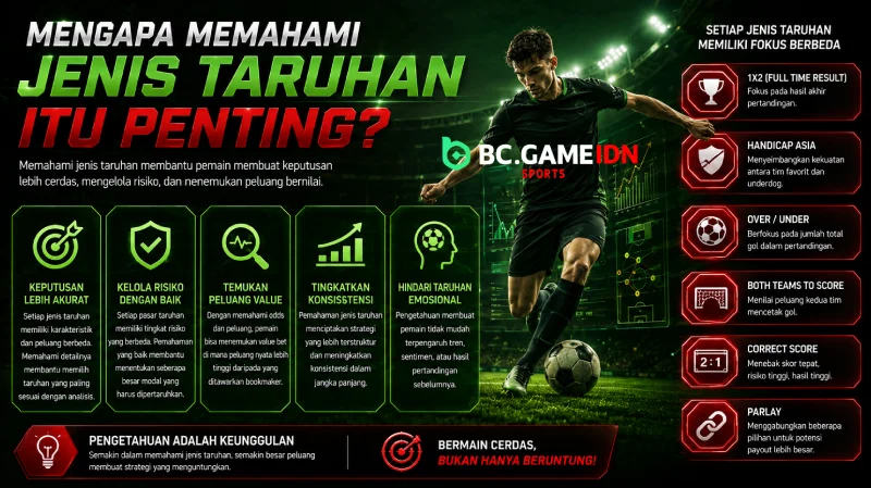 Mengapa Memahami Jenis Taruhan Itu Penting