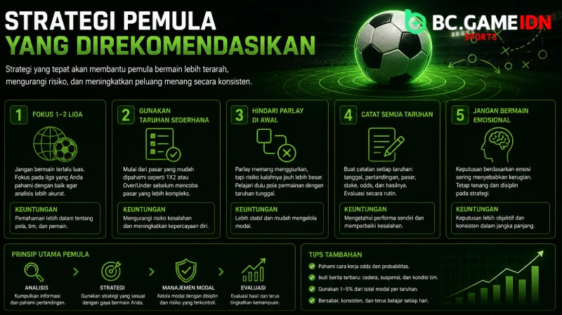Strategi Pemula yang Direkomendasikan dalam cara bermain judi bola online - BC Game Indonesia