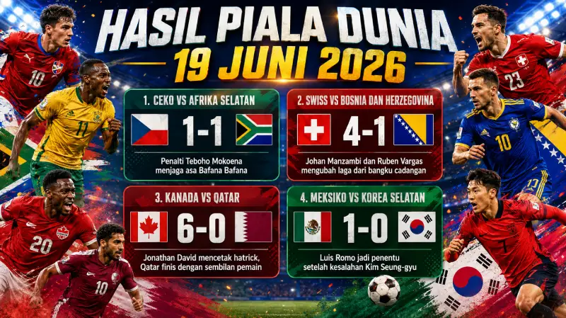 Hasil Pertandingan Piala Dunia 19 Juni 2026