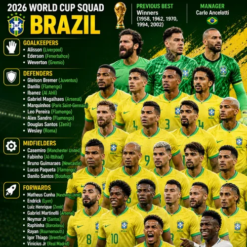 Skuad Brasil di Piala Dunia 2026