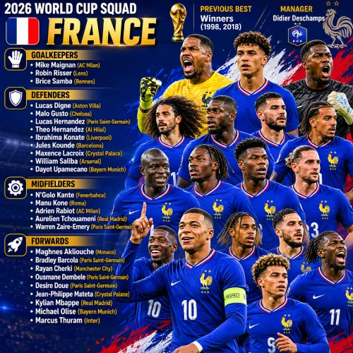 skuad Prancis di Piala Dunia 2026